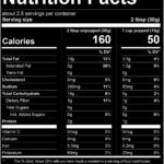 Butter Nutrition Labels